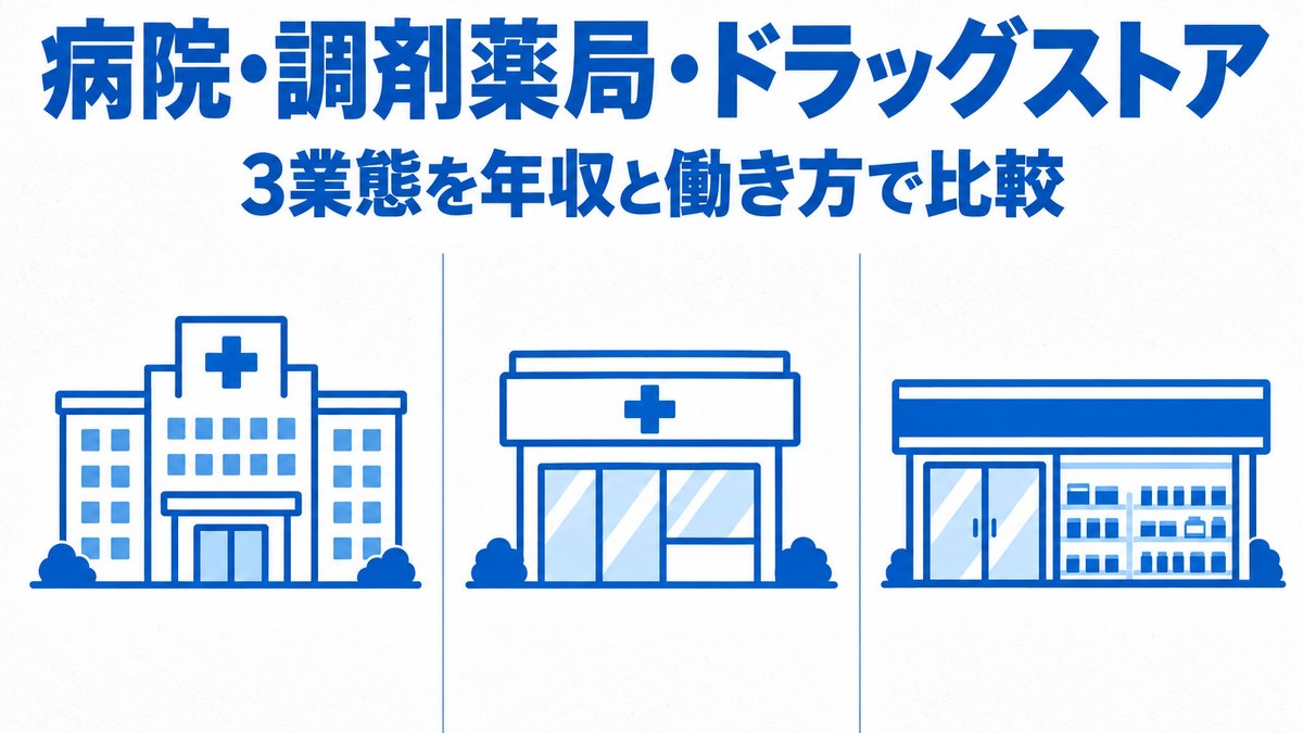 病院 vs 調剤薬局 vs ドラッグストア｜薬剤師3業態を年収・働き方で完全比較